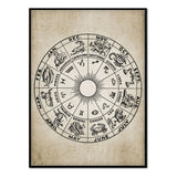 Póster Zodiaco Cáncer