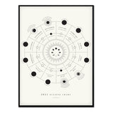 Póster Fases lunares